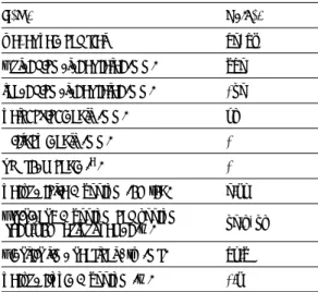 Table  2  Design  results