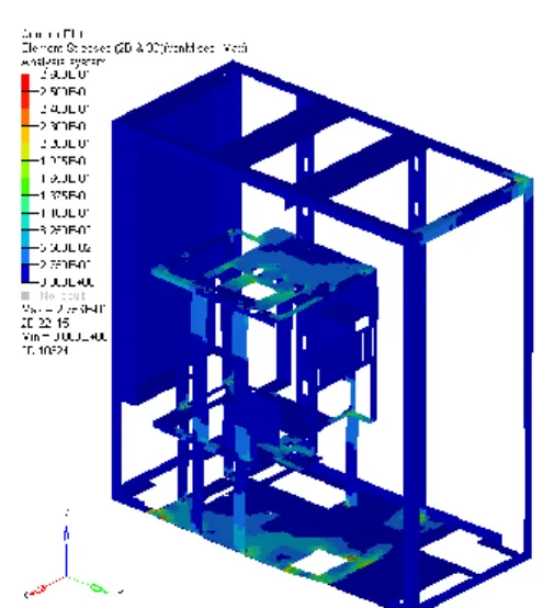 Figure 2 Stress Distribution of Initial Design  Figure 3 Stress Distribution of Optimum Design 