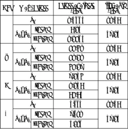 Fig. 3 Stress distribution for faulted condition 4. 결론