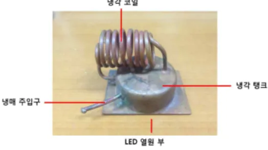Fig. 1 Structure of a cooling tank 실험은 항온 Chamber에서 실험을 진행하며, LED 가 SMD Type이며, 일반적으로 칩의 최대작동 온도 가 120℃인 것을 감안하여 실험 조건을 설정하였 다