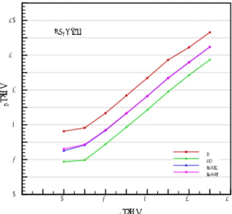 Fig. 5 Temperature change of cooling tank   참고문헌 [생략]