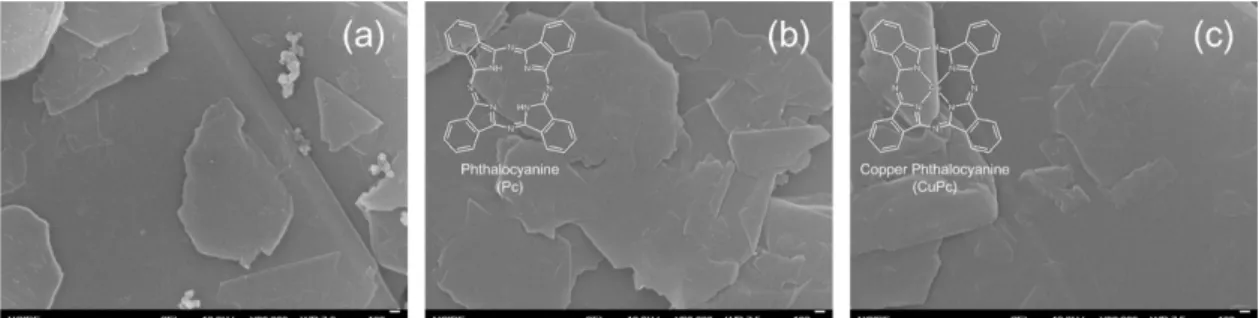 Fig. 2. Cu 2p XPS spectra of bare graphite graphite powder and CuPc-treated one.
