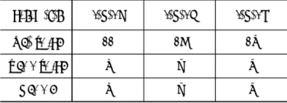 Table  1  Precess  parameters  and  levels  for  edge  Sealing