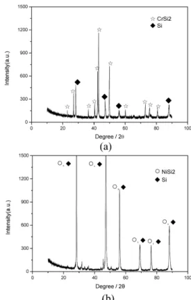 Fig. 3의 (a)와 (b)는  각각 Cr-Si, Ni-Si 합금의 TEM-EDS  결과이다. Fig. 2의 (a)에서  확인가능  했던 비교적  크기가  작은  알맹이  조직은  활성-Si으로써  주 변 비활성-matrix인 CrSi 2 상에 둘러싸인 것을 확인할 수  있다