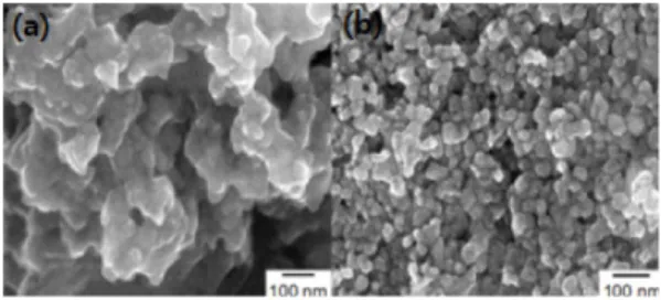 Fig. 4. The fabrication processes of working electrode by Lift-off method [Reprinted with permission from ref