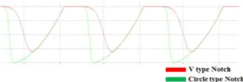 Fig. 1 Single piston for swash plate piston pump 위의 Fig.1  은 Simulation-X ®