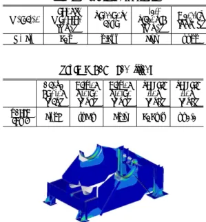 Table  1  Material  properties