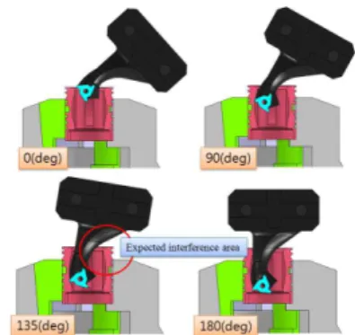 Fig. 4 Interference checking according to the  oscillating angle