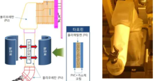 Fig. 1 Material Types of the Developed Booting Module