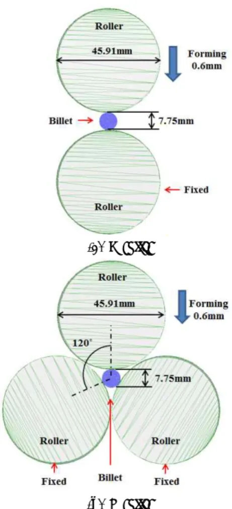 Fig. 3 Schematic drawing of diaphragm valve  in form  rolling process