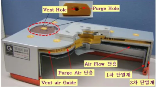 Fig. 4 Proposed real thermal box (cross-section) 