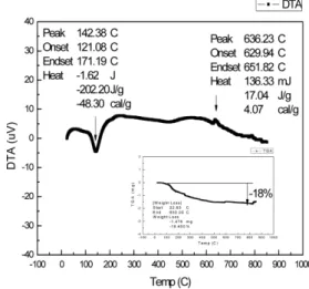 Fig. 1. SEM image of co-percipitation FePO4 recursor at various temperature. (a) 80 o C, (b)40 o C, (c)25 o C, (d)10 o C.