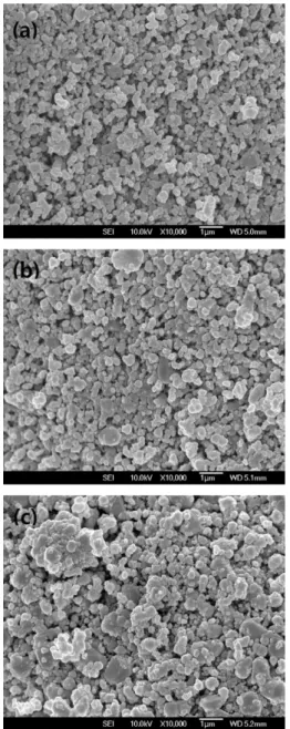 Fig. 3. XRD pattern of LiFePO 4  composites synthesized at 5wt%, 6wt% carbon source.
