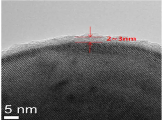 Fig. 9. Discharge curves of LiFePO 4 /C composites by chemical coating methode.