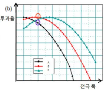 Fig 1. (a) Luminance difference caused by low CD  uniformity. The cross-line shape pattern matches to  the location of  구조물  on stage