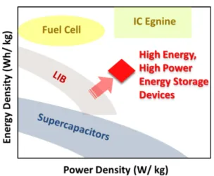 Fig. 2. Fabrication of a multi-layer carbon nanotube film via the dip-LbL process.
