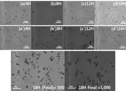 Fig. 2. Particle size analysis of Ni 0.575 Co 0.1 Mn 0.325 (OH) 2.