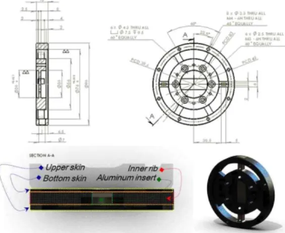 Fig. 1 Configurations of lightweight torque sensor