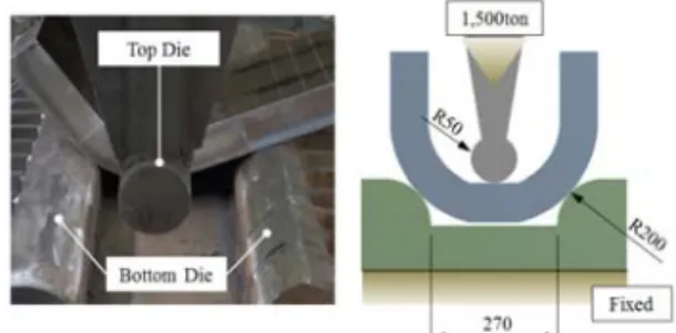 Fig. 02 Boundary condition of structure analysis Fig. 03은 잭-업 레그의 코드 벤딩 구조해석 결과 이다.  해석 결과 시험편과 하부 금형의 접촉부에서   최대응력이 발생하였으며, 1,795MPa의 응력이 발 생하였다