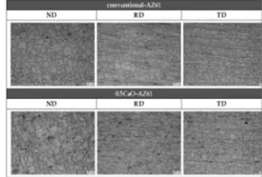 Fig. 1 Optical micrographs of AZ61 and 0.5wt.% CaO-AZ61 alloy sheet
