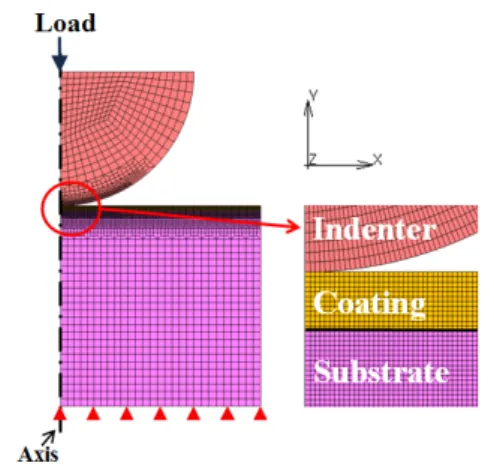 Fig. 1 Schematics of finite element mesh and applied  boundary condition.