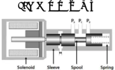 Fig. 1 Schematic of variable force solenoid valve