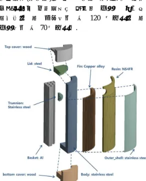 Fig. 1 The Model of nuclear spent fuel shipping cask  for thermal-structure coupled field analysis 