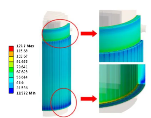 Fig. 4 Stress distribution of the shielding production  5.  결론  대표  수송용기를  선정하여  열적  건전성  해석을  바탕으로  열구조해석을  실시하였다