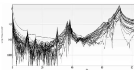 Fig.  6  FEM  of  Tilting  ModeFig.  4  Frequency  Response  of  Tilting  Mode