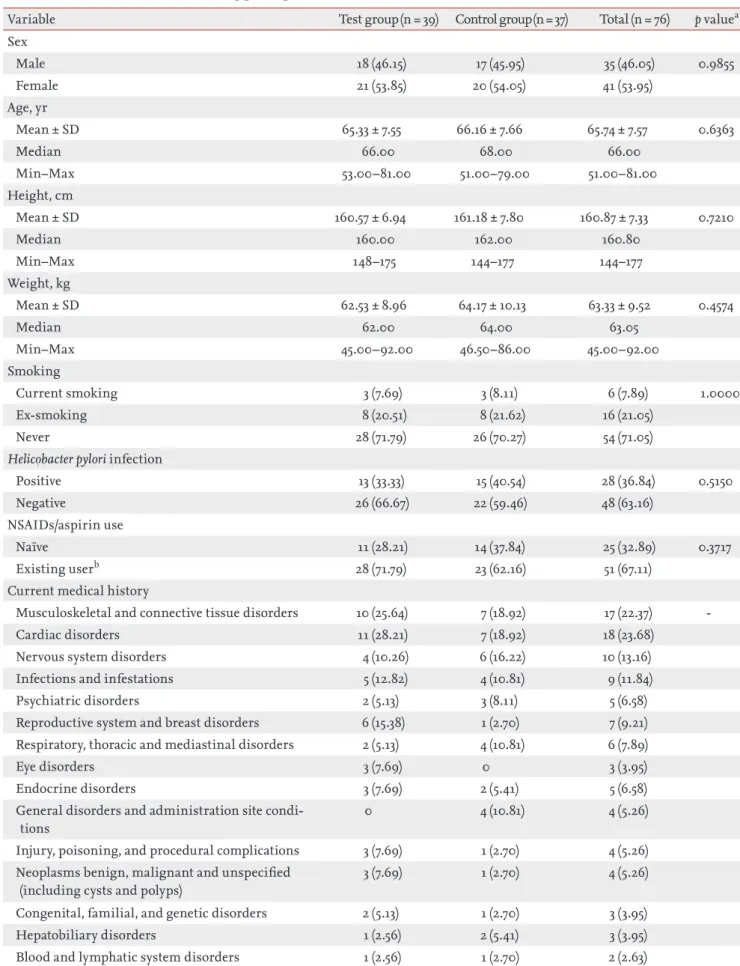 Table 2. Baseline characteristics of study participants