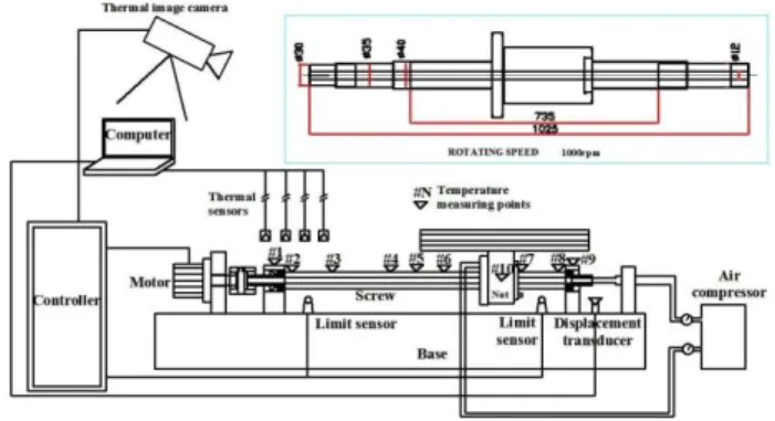 Fig. 1 Experimental set up 