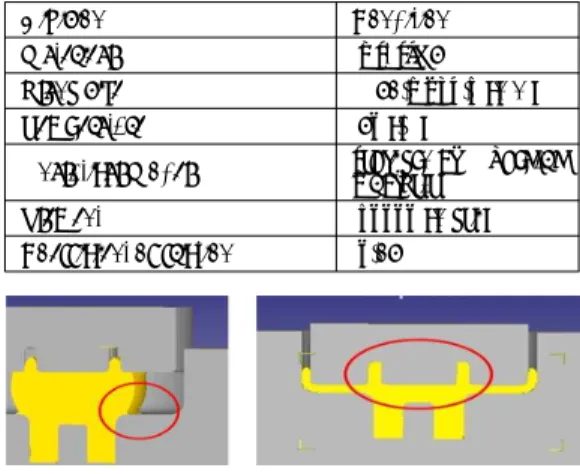 Fig. 2 Distribution of stress Fig. 1 Folding &amp; Expected weakness point