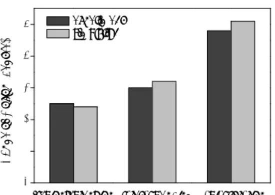 Fig. 4 Results of experiment and simulation 