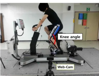 Fig. 1 The lower limb alignment system based on Web-Cam