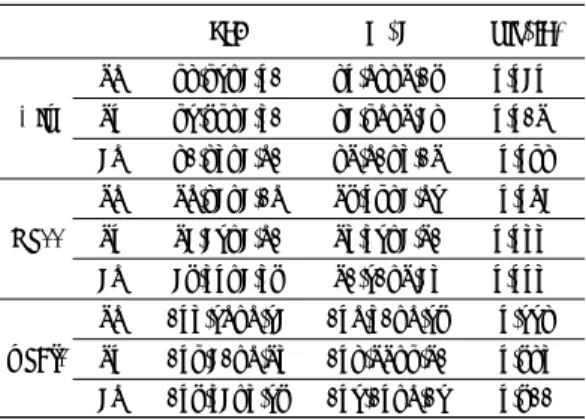 Table  1  Joint  angle  on  the  lower  limb  during  maximal  and  submaximal  pedaling