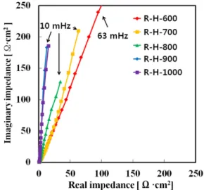 Fig. 9. Specific capacitance variations of the activated carbon electrodes with respect to scan rates in 6 M KOH.