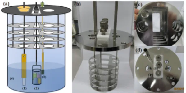 Fig. 1a shows a schematic of the cell used for the electrochemical reduction process. The electrolysis cell consists of a crucible, salt and a flange (a set of heat shields with ports), where the salt makes contact with the electrodes and probes