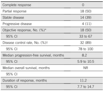 TABLE A1. Treatment Ef ﬁcacy