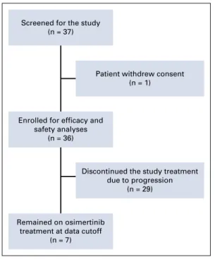FIG 1. Trial pro ﬁle.