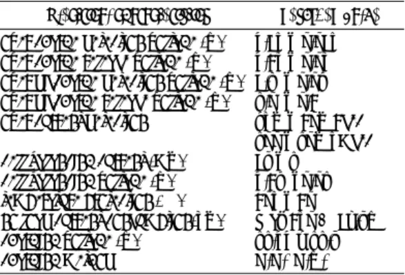 Fig. 2 Pilot battery pack using  Lithium-polymer cell  (Kokam, SLPB75106205) &amp; designed  BMS