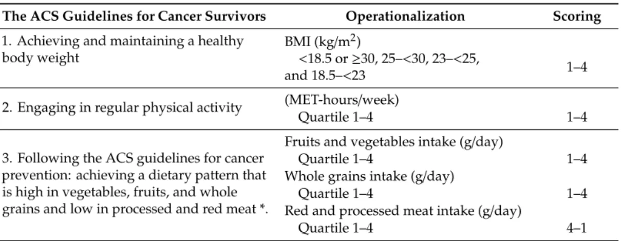 Table 1. The ACS guidelines criteria and operationalization of adherence scores.