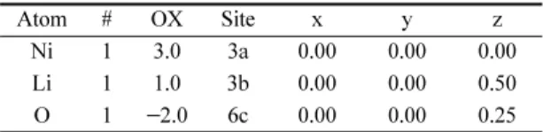 Table 1. The Atomic structure of LiNiO 2  bulk