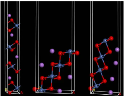 Fig. 2. Various atomic structures of layered LiNiO 2  with R3m symmetry. (a) is active view, (b) is view from the side and (c) is view from the top of atomic structures of layered LiNiO 2  From left, (003), (104) and (101) surfaces.