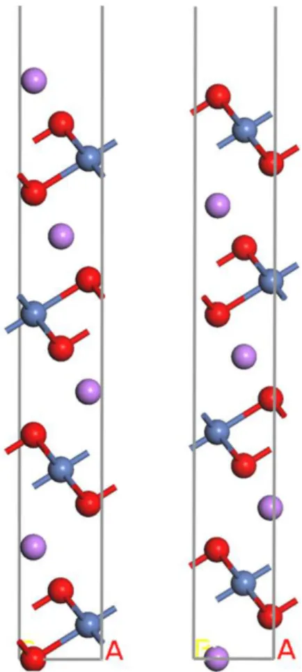 Fig. 5. Definition of a single layer of (104) surface. A single layer of (104) surface consists of one Li atom, one Nickel atom and two Oxygen atoms.