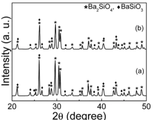 Fig. 4. PL and PLE spectra of the samples prepared at 1300 o C without (a), (c) and with prior calcination at 900 o C (b), (d)