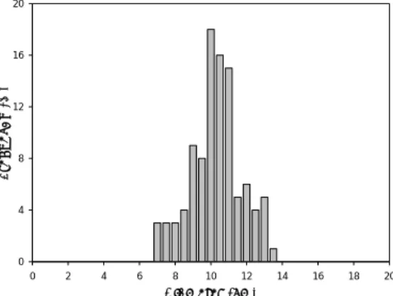 Fig. 1 Size distribution of AgNPs in composite 