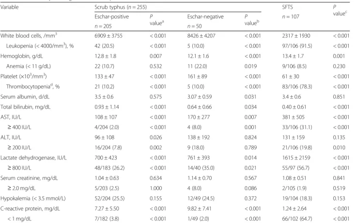 Table 4 Major complications during the clinical course (n = 362)