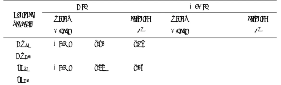 Table 2. Stepwise multiple regression of postural sway variables
