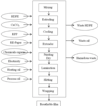 Table 1. Scope definition