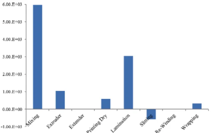 Table 5. Normalization result of process forbreathable film